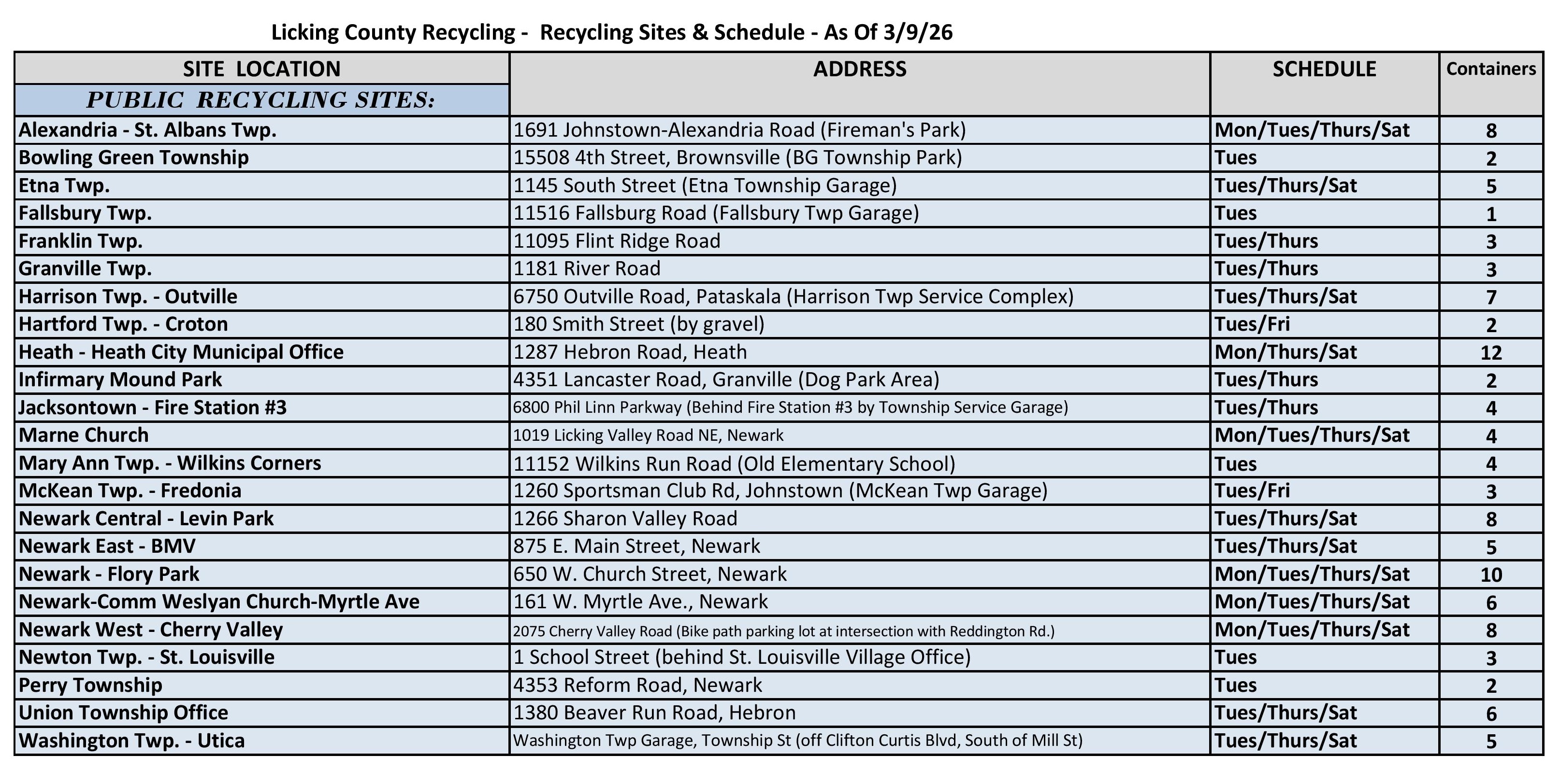 Recycling drop off sites and pickup schedule March 2026